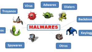 tipos malware